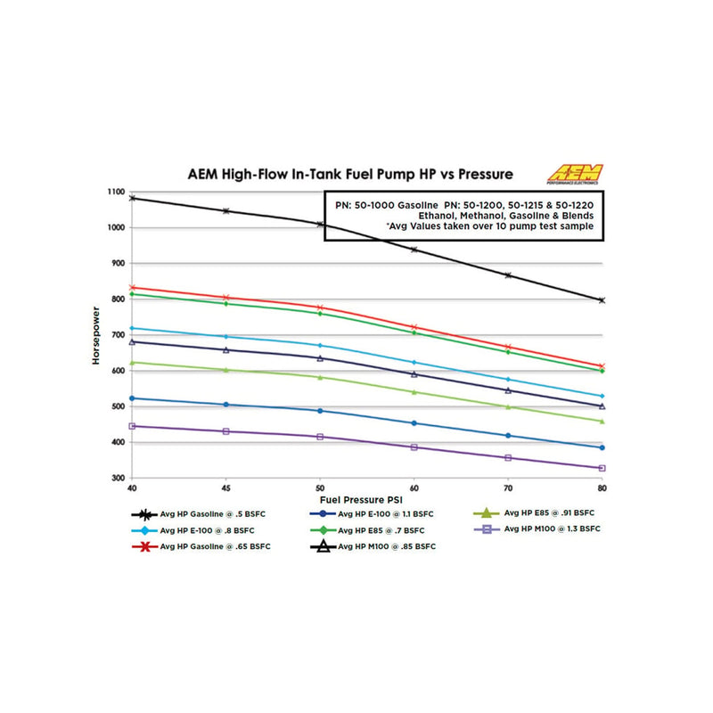 ギャラリービューアに画像をロードする, AEM 340LPH High Flow In-Tank FUEL PUMP Kit (50-1000)