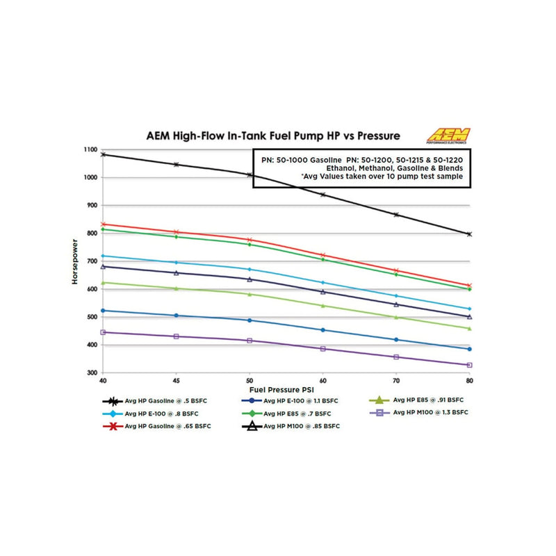 Cargue la imagen en el visor de la galería, AEM 340LPH High Flow In-Tank FUEL PUMP Kit (50-1000)