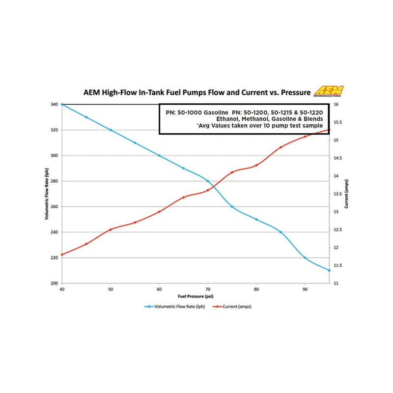 ギャラリービューアに画像をロードする, AEM 340LPH High Flow In-Tank FUEL PUMP Kit (50-1000)