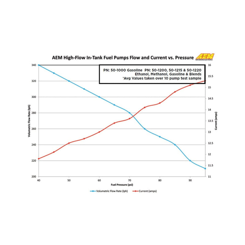 Cargue la imagen en el visor de la galería, AEM 340LPH High Flow In-Tank FUEL PUMP Kit (50-1000)