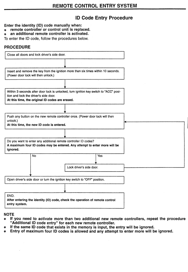 Load image into Gallery viewer, Nissan S15 Silvia R34 Skyline Master Key With Remote Entry - NizmoPartsPlug