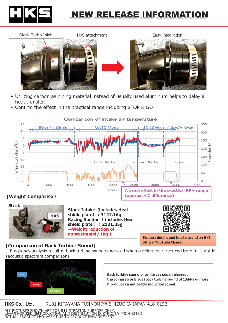 Load image into Gallery viewer, HKS DryCarbon Full Cold Air Intake Kit GR SUPRA 70028-AT001