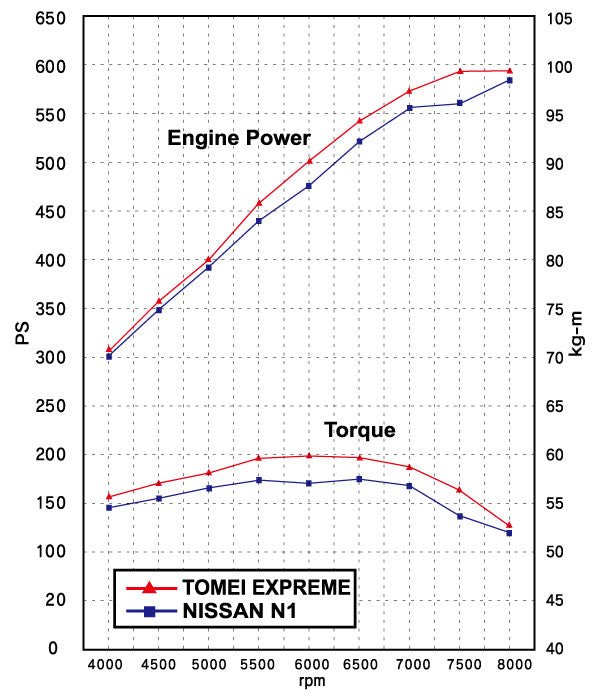 Load image into Gallery viewer, Nissan Skyline GTR Exhaust Manifold Kit RB26DETT