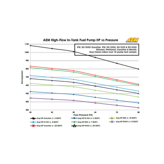 AEM 340LPH High Flow In-Tank FUEL PUMP Kit (50-1000)