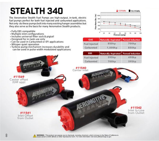 Aeromotive 340 Fuel Pump Offset Inlet