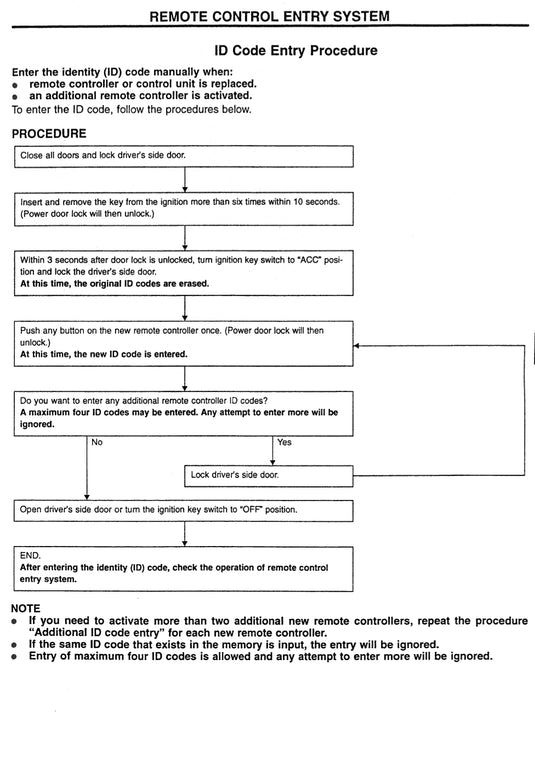 Nissan S15 Silvia R34 Skyline Master Key With Remote Entry - NizmoPartsPlug