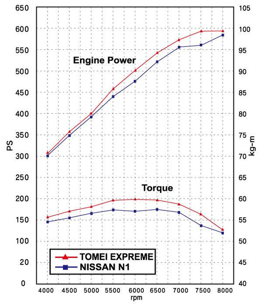 Nissan Skyline GTR Exhaust Manifold Kit RB26DETT