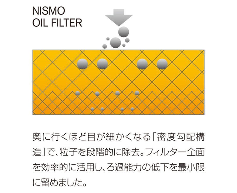Load image into Gallery viewer, Nissan S-Chassis Basic Oil Change Service Kit | S13, S14 &amp; S15 -SR20DET - NizmoPartsPlug
