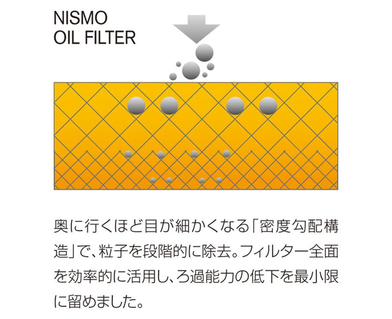 Load image into Gallery viewer, Nissan Motorsports Nismo Oil Filter 15208-RN040 (R35 GTR)
